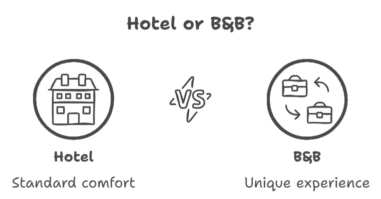 Benefits of choosing a B&B over a hotel