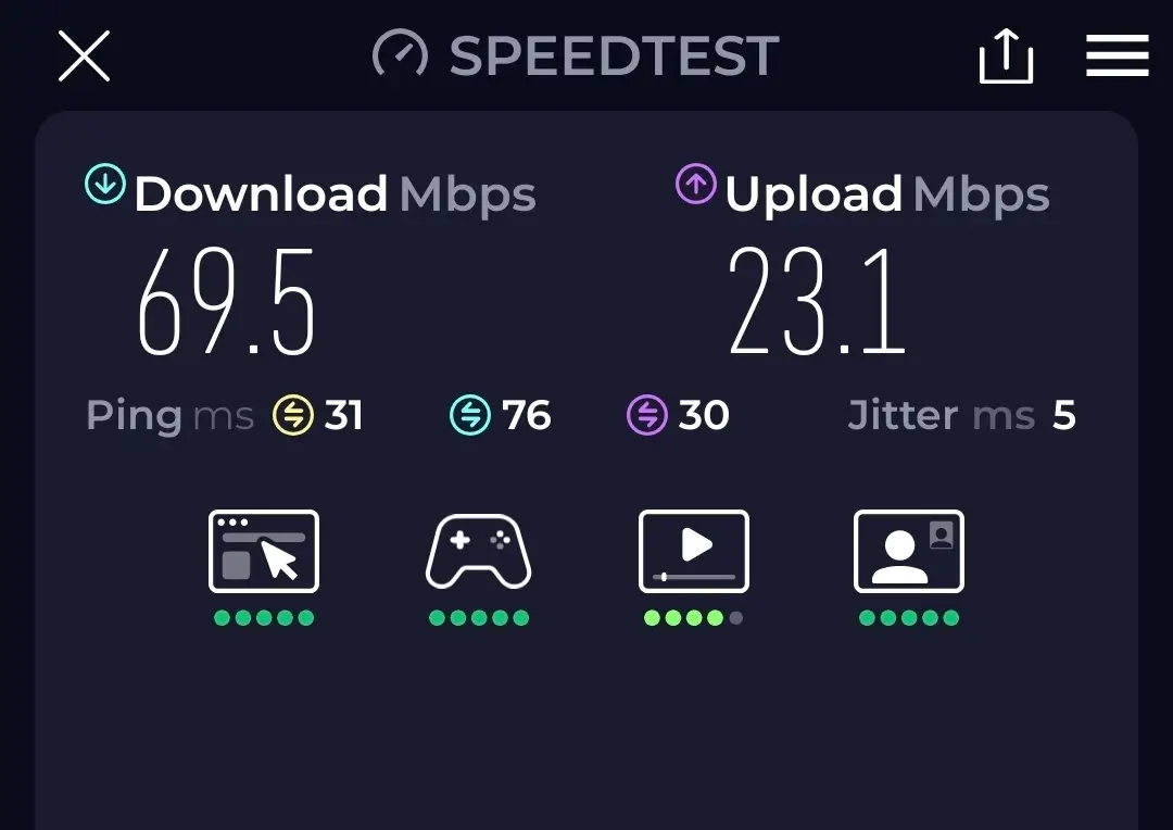 Speedtest internet Villa olivemare