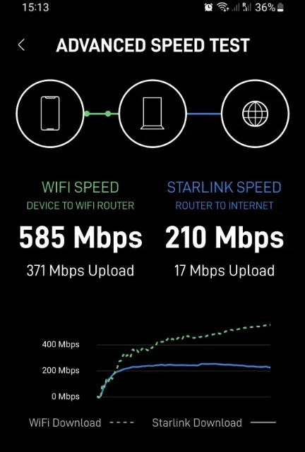 Starlink Speed Test